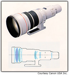 Elementos de dispers�o da teleobjetiva